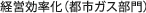 経営効率化