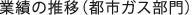 業績の推移