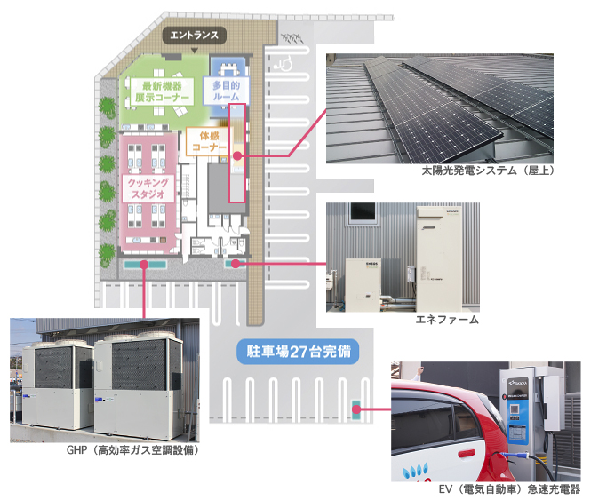 施設配置図