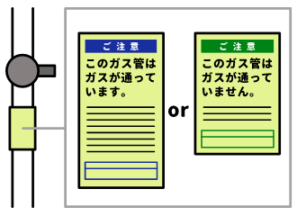 ガス管・ガスメーター