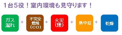 1台で3つの安心!ガス漏れ+不完全燃焼(CO2)+火災