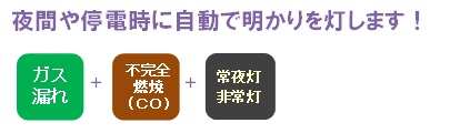 1台で3つの安心!ガス漏れ+不完全燃焼(CO2)+火災